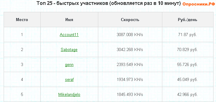 майнинг рейтинг видеокарт производительность таблица майнинг рейтинг видеокарт производительность таблица