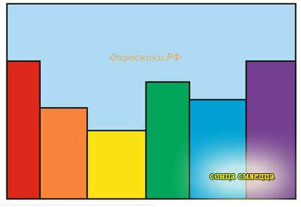 CorelDraw самоучитель